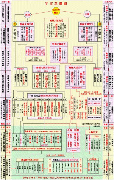 神格位階道教神明|閭山派